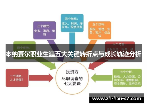 本纳赛尔职业生涯五大关键转折点与成长轨迹分析